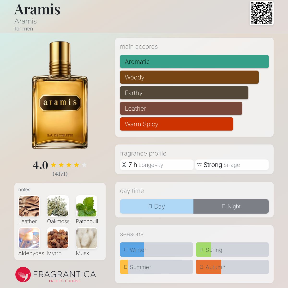 Aramis EDT Travel Spray