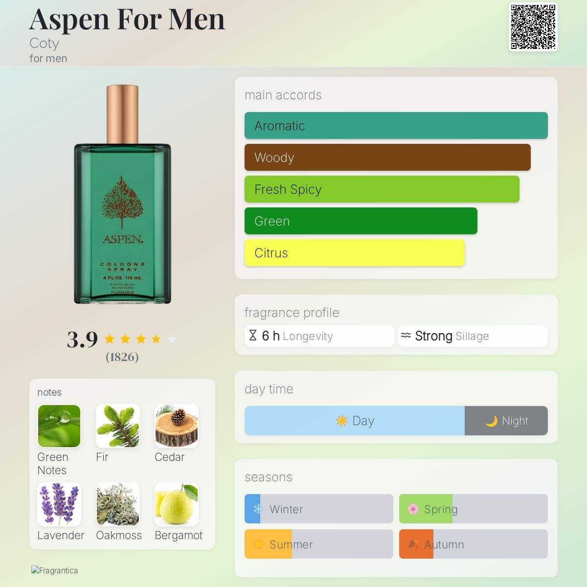 Coty Aspen for Men Travel Spray