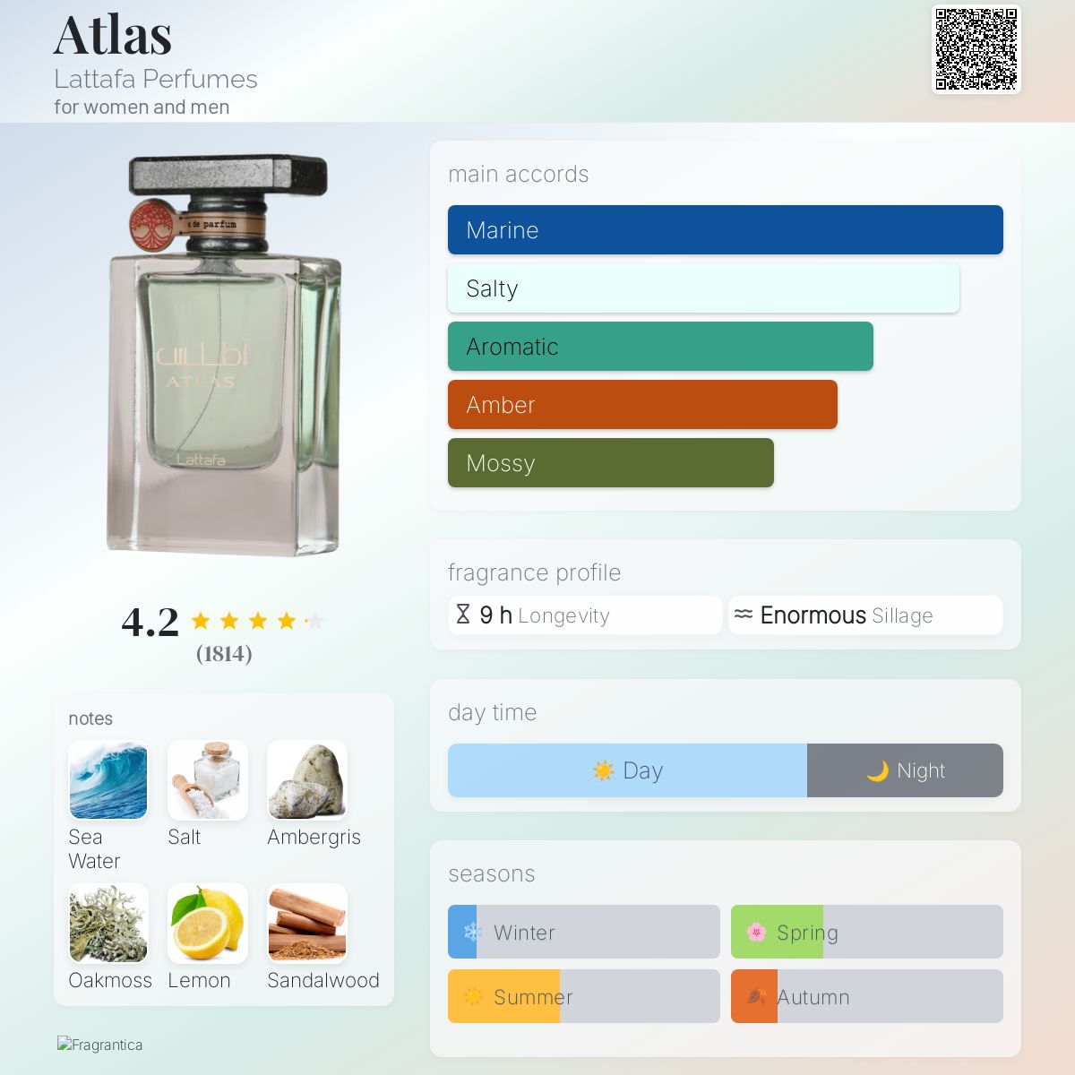Lattafa Atlas Travel Spray
