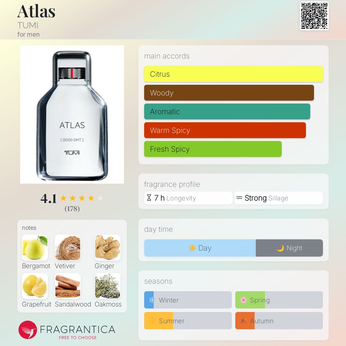 Tumi Atlas Travel Spray