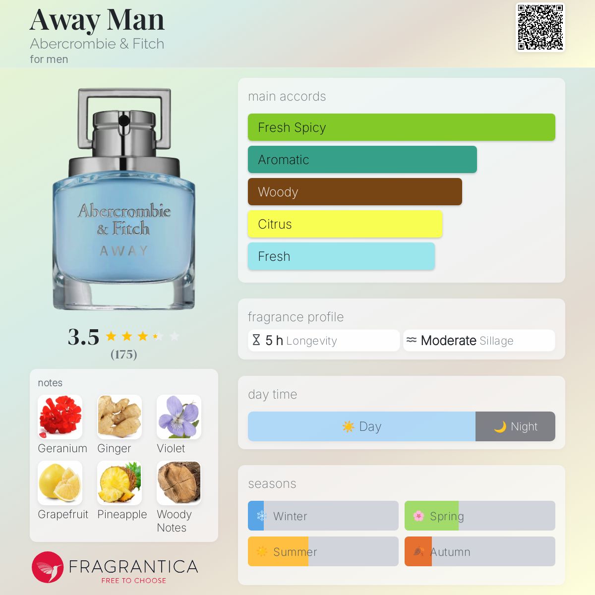 Abercrombie & Fitch Away Travel Spray 5ml