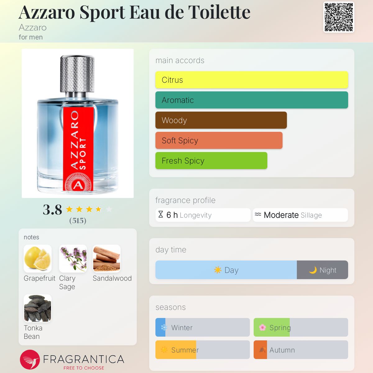 Azzaro Sport Travel Spray