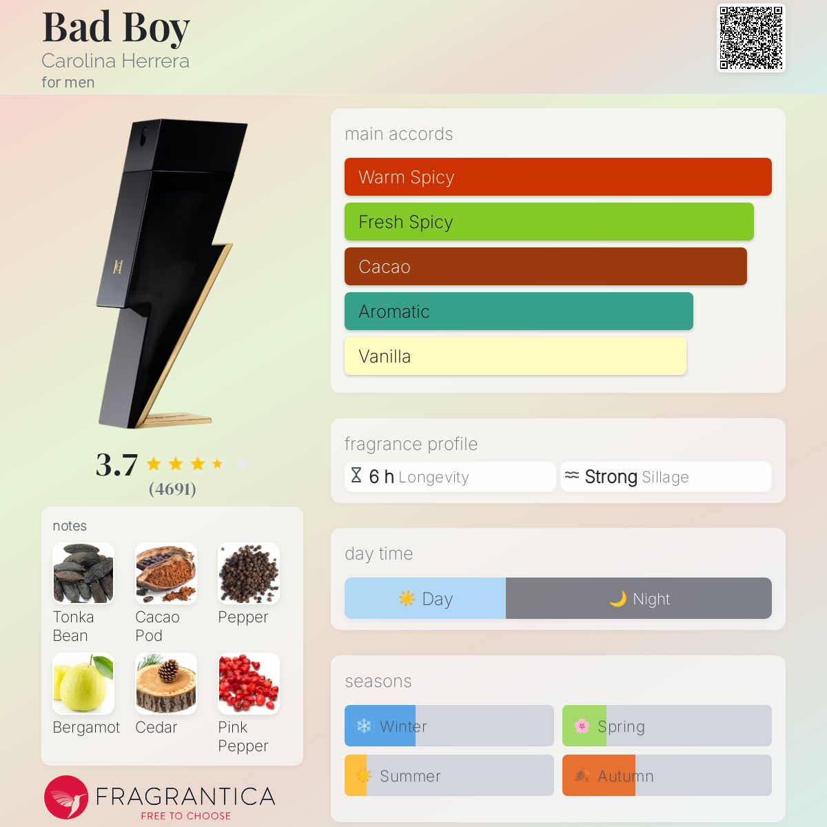 Carolina Herrera Bad Boy EDT Travel Spray