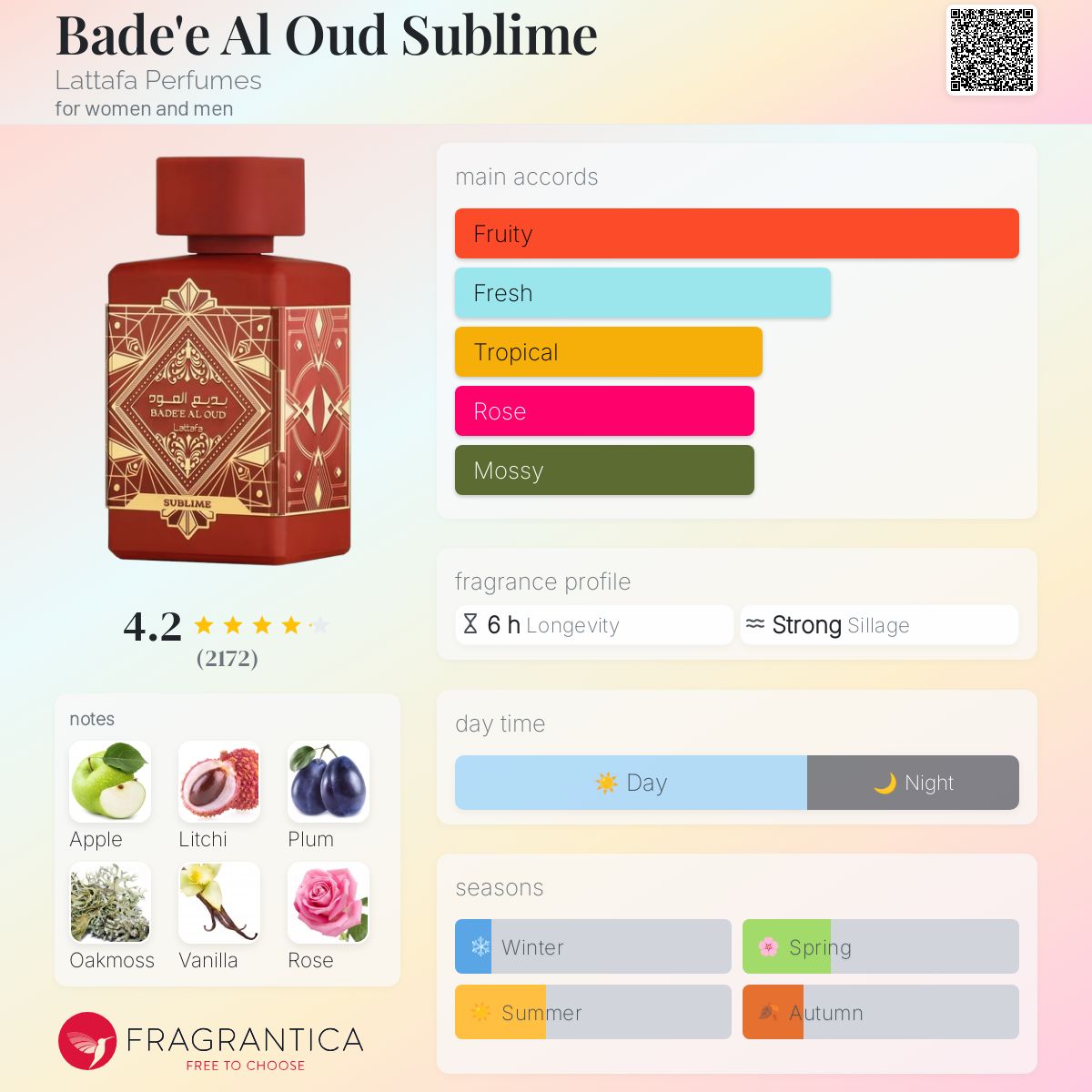 Lattafa Bade'e Al Oud Sublime Travel Spray