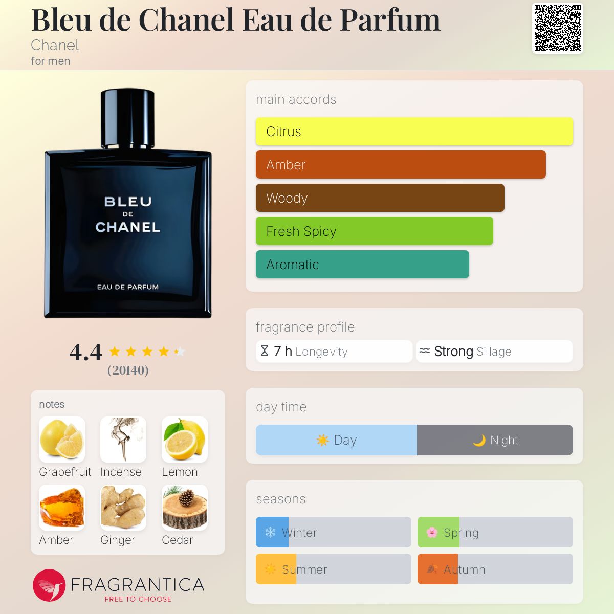 Chanel Bleu de Chanel EDP Travel Spray