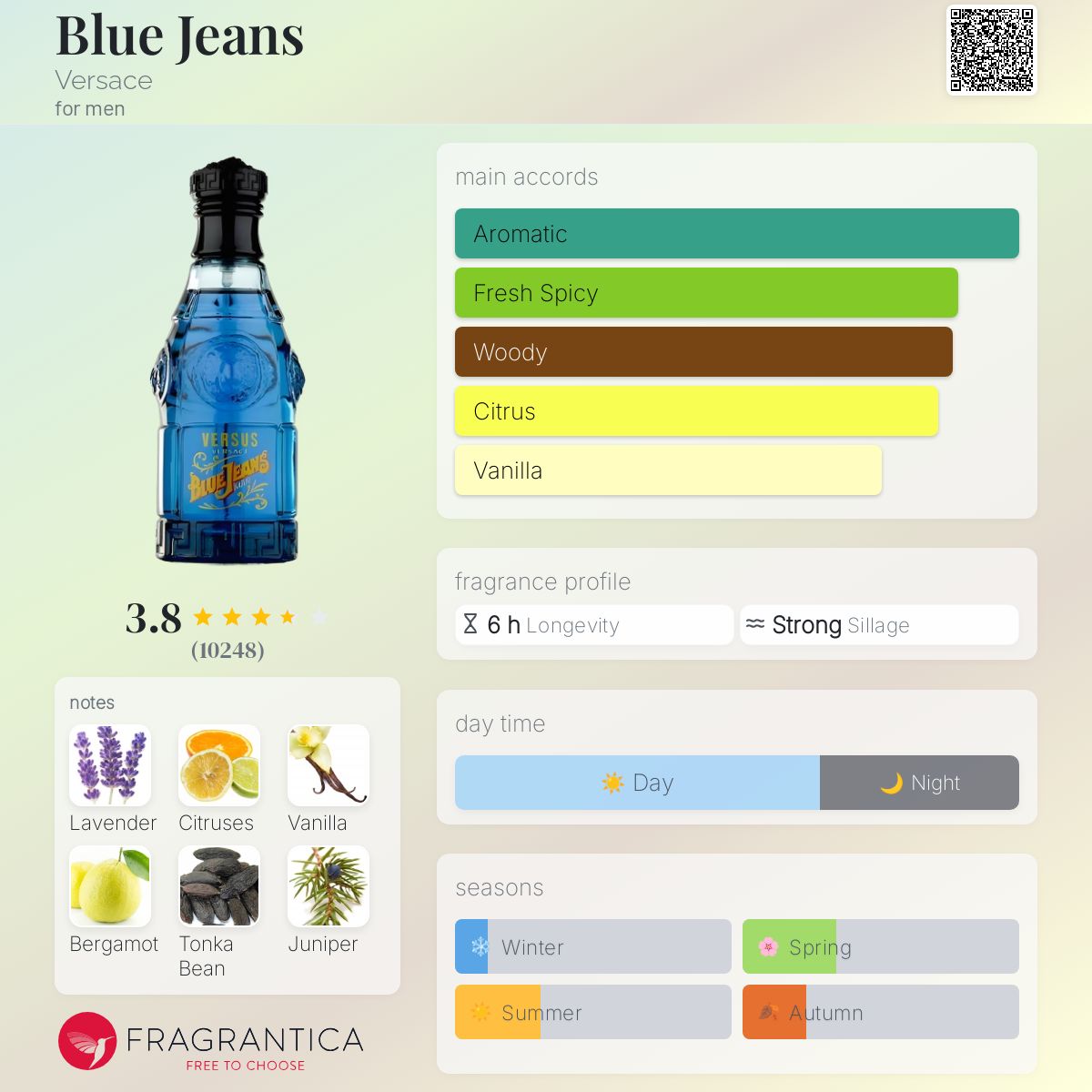 Versace Blue Jeans Travel Spray