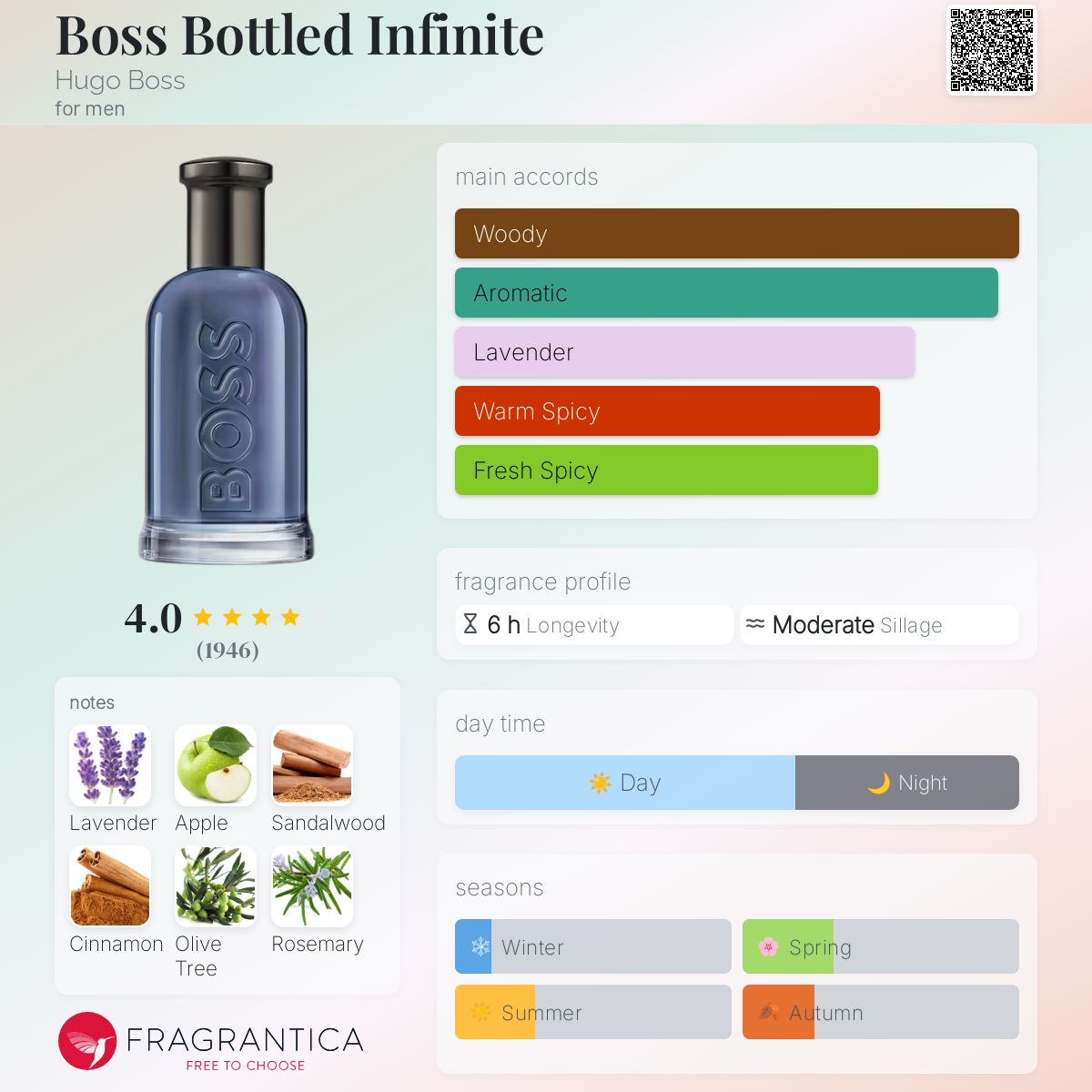 Hugo Boss Bottled Infinite Travel Spray