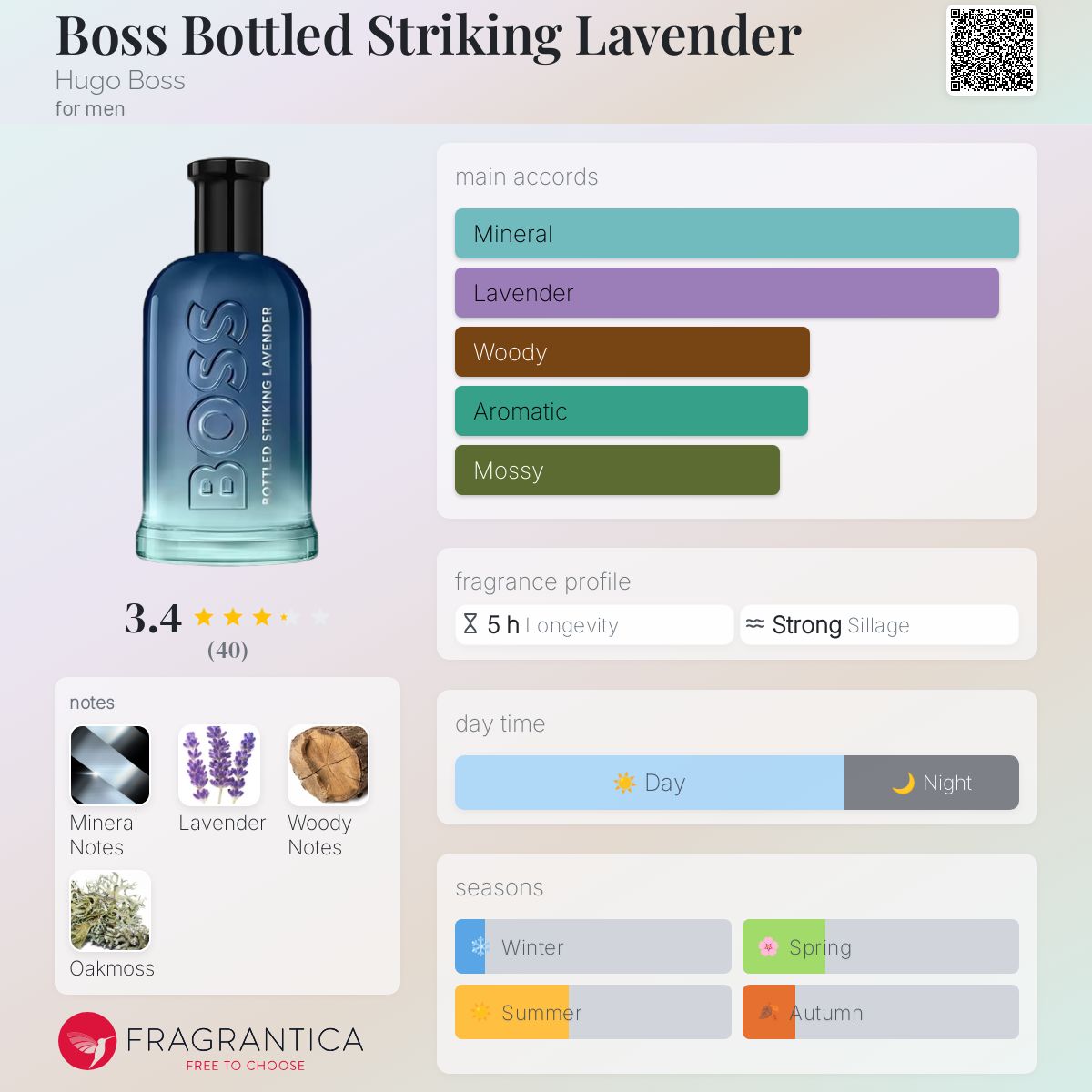 Hugo Boss Bottled Striking Lavender Travel Spray
