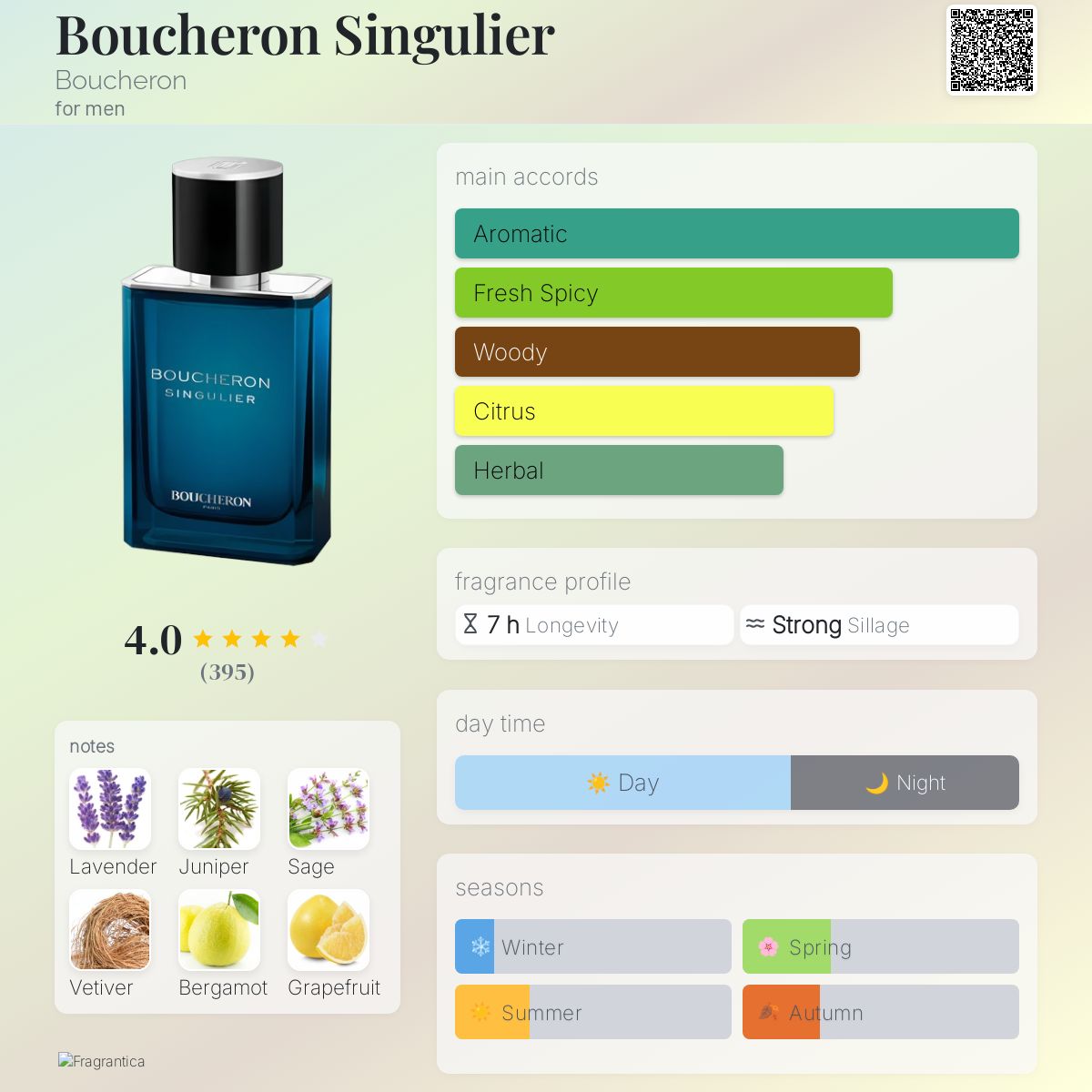 Boucheron Singulier EDT Travel Spray