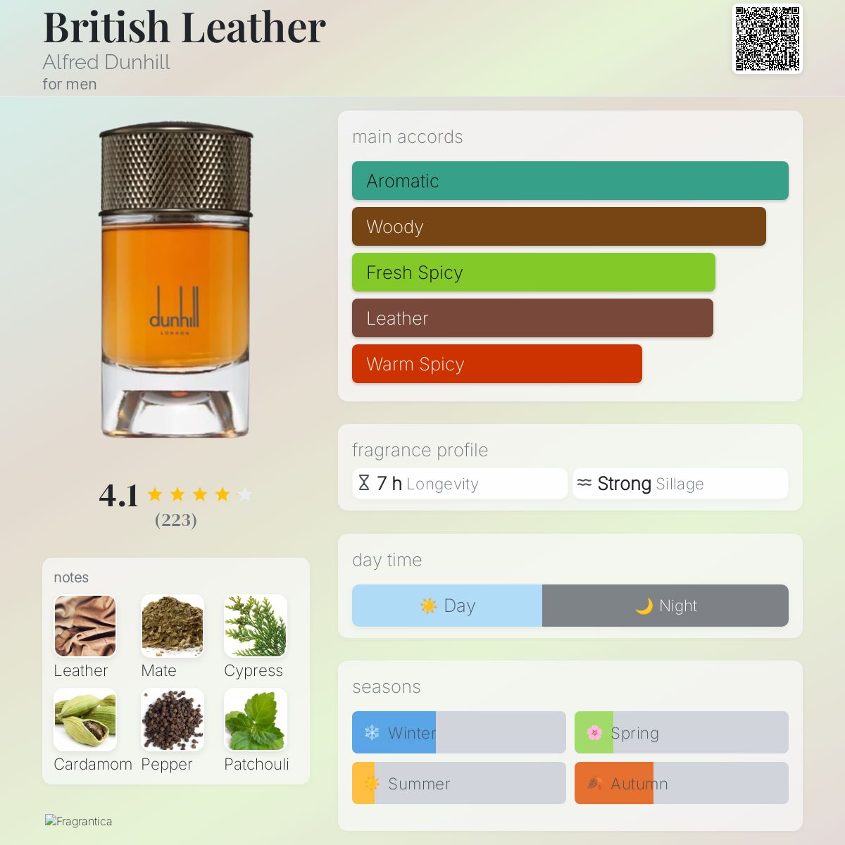 Alfred Dunhill British Leather Travel Spray