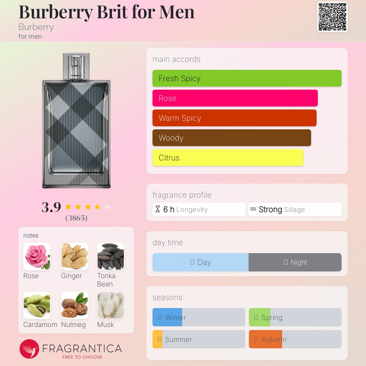 Burberry Brit Travel Spray