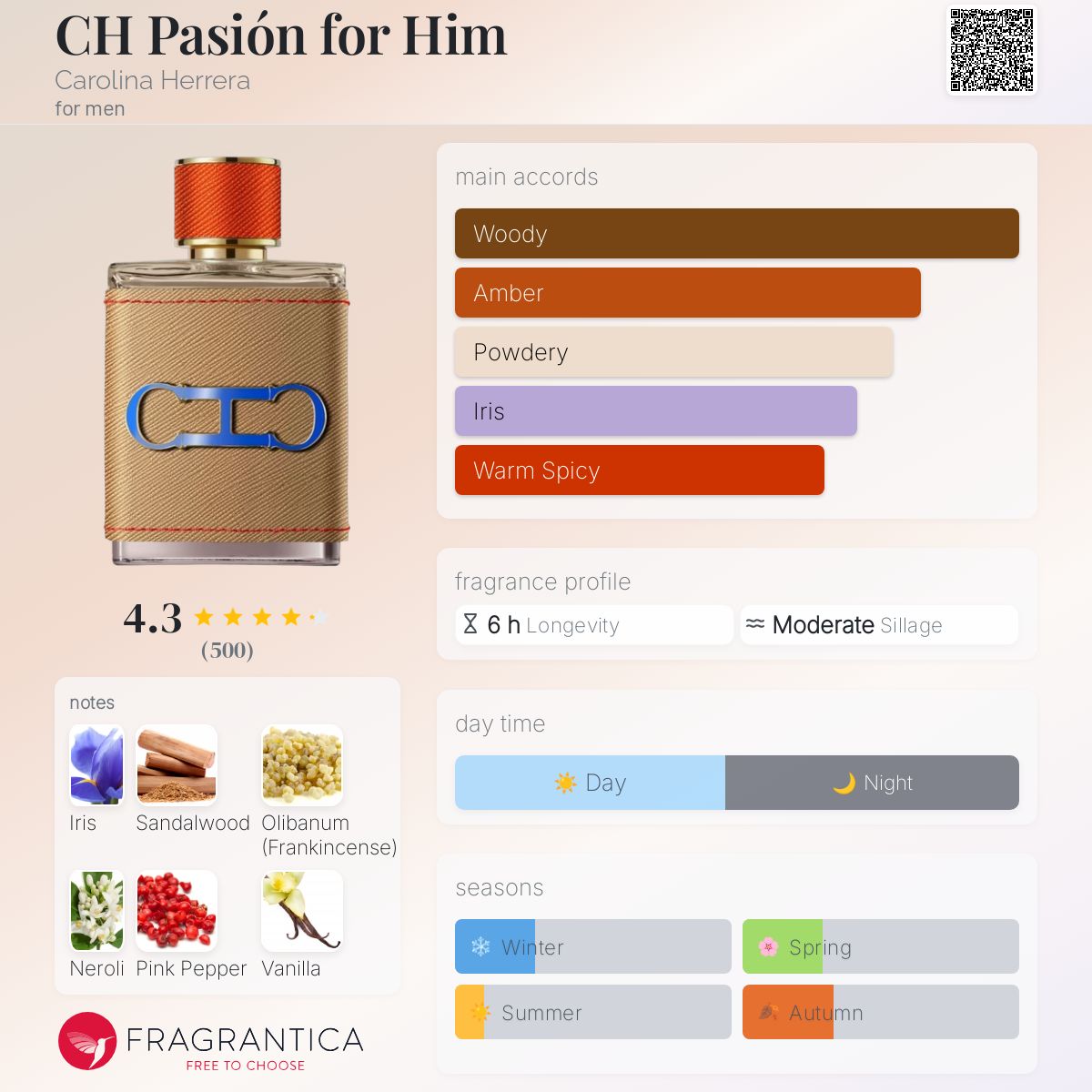 Carolina Herrera CH Pasion for Him Travel Spray