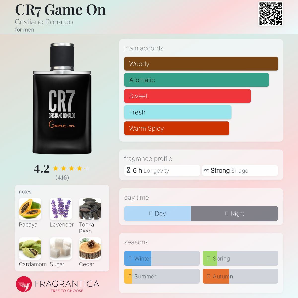 Cristiano Ronaldo CR7 Game On Travel Spray