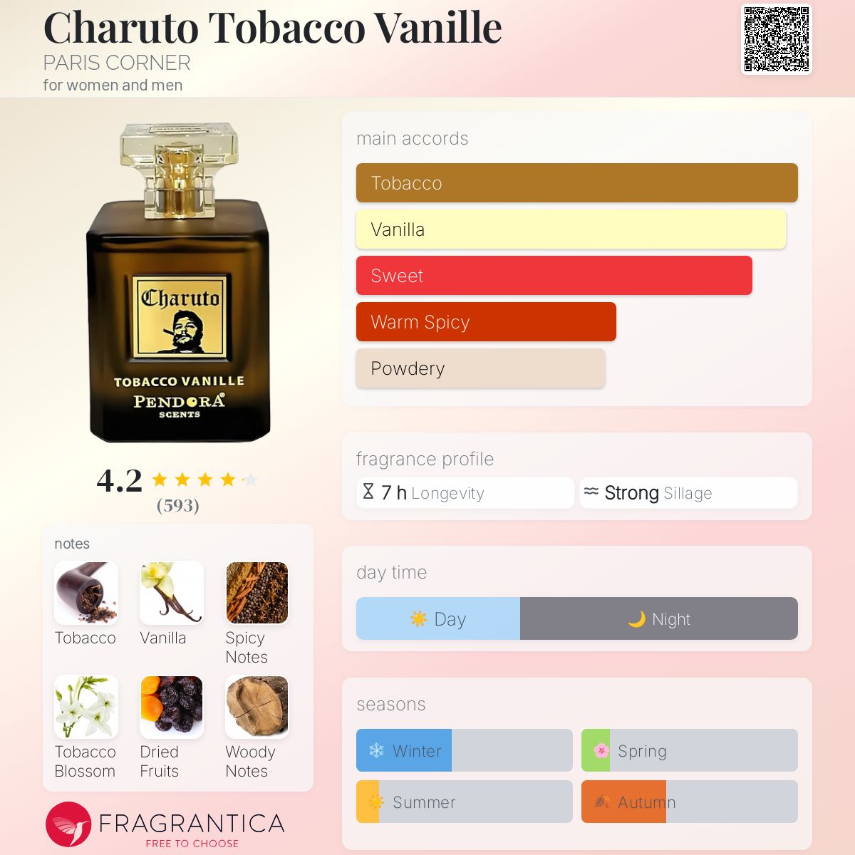 Paris Corner Charuto Tobacco Vanille Travel Spray