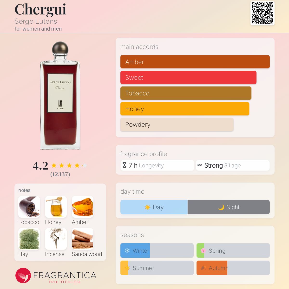 Serge Lutens Chergui Travel Spray
