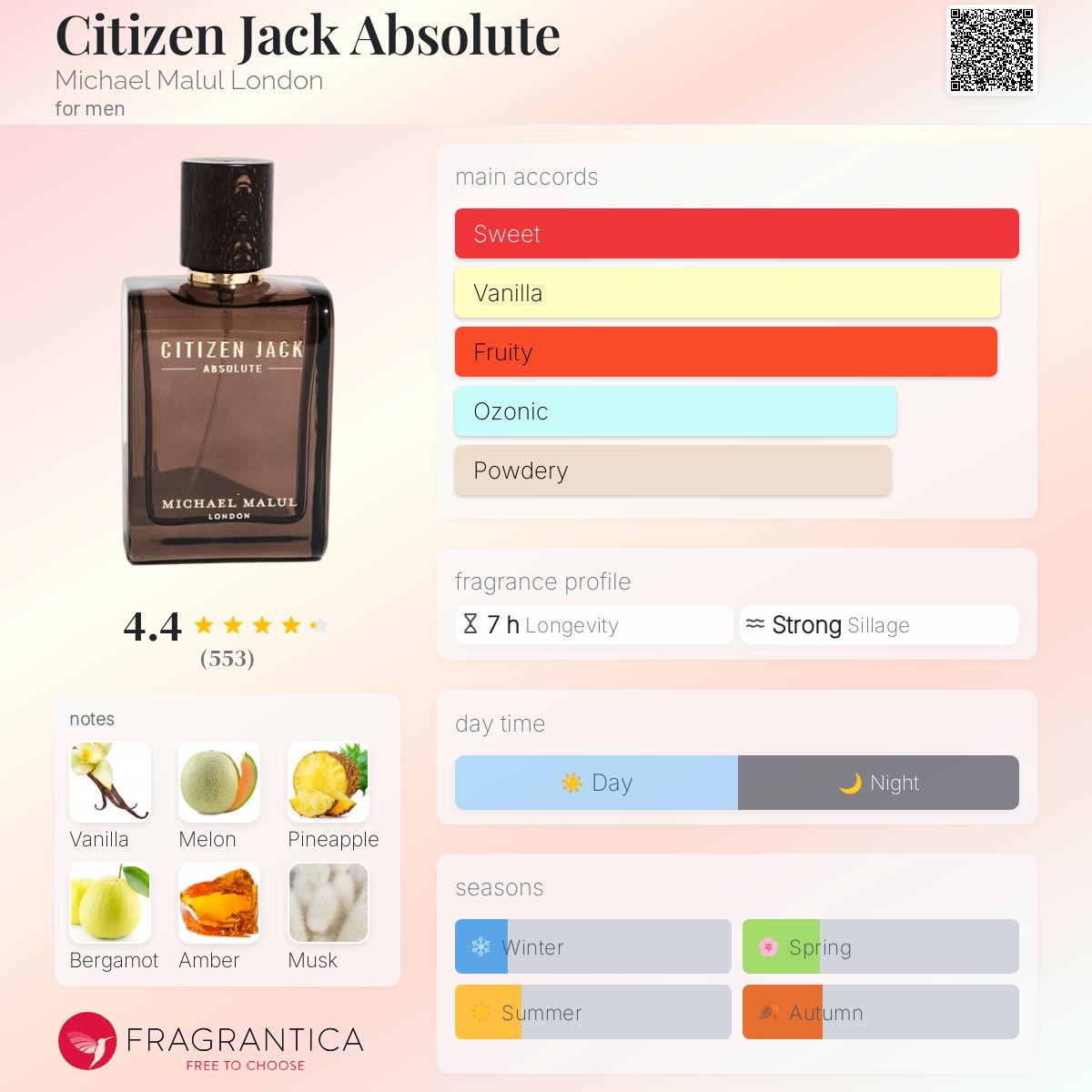Michael Malul London Citizen Jack Absolute Travel Spray