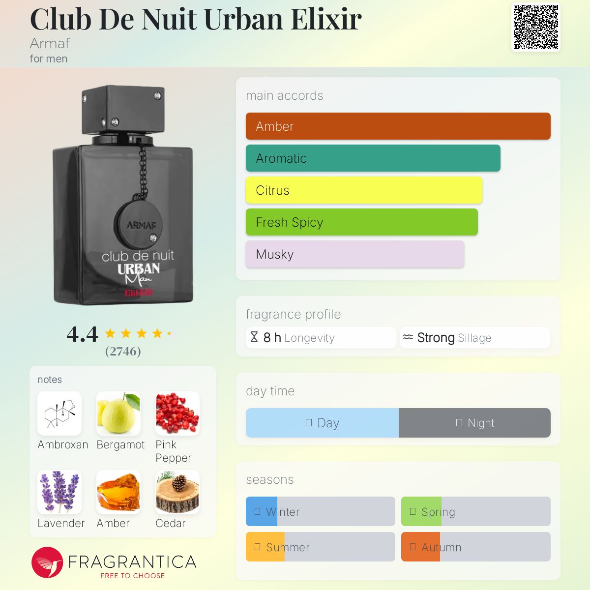 Armaf Club de Nuit Urban Elixir Travel Spray