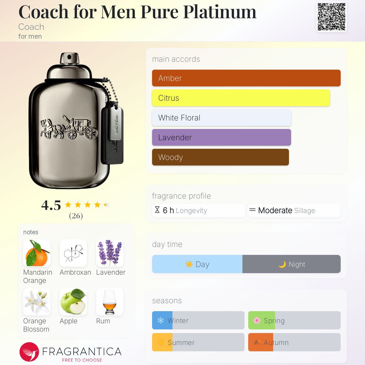 Coach Pure Platinum Travel Spray