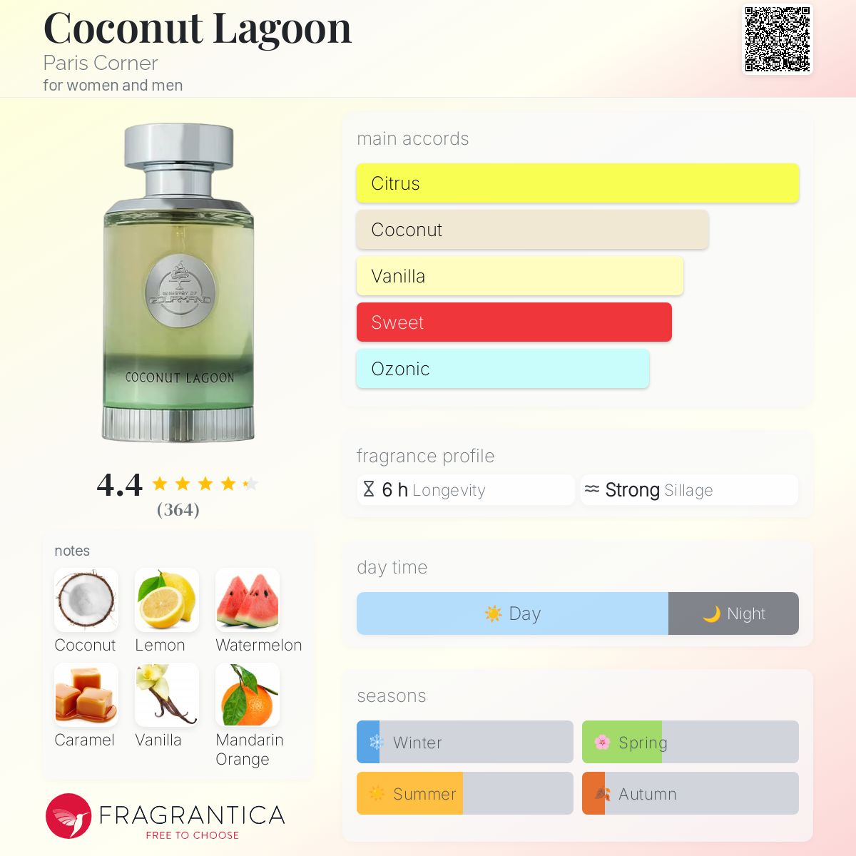 Paris Corner Coconut Lagoon Travel Spray