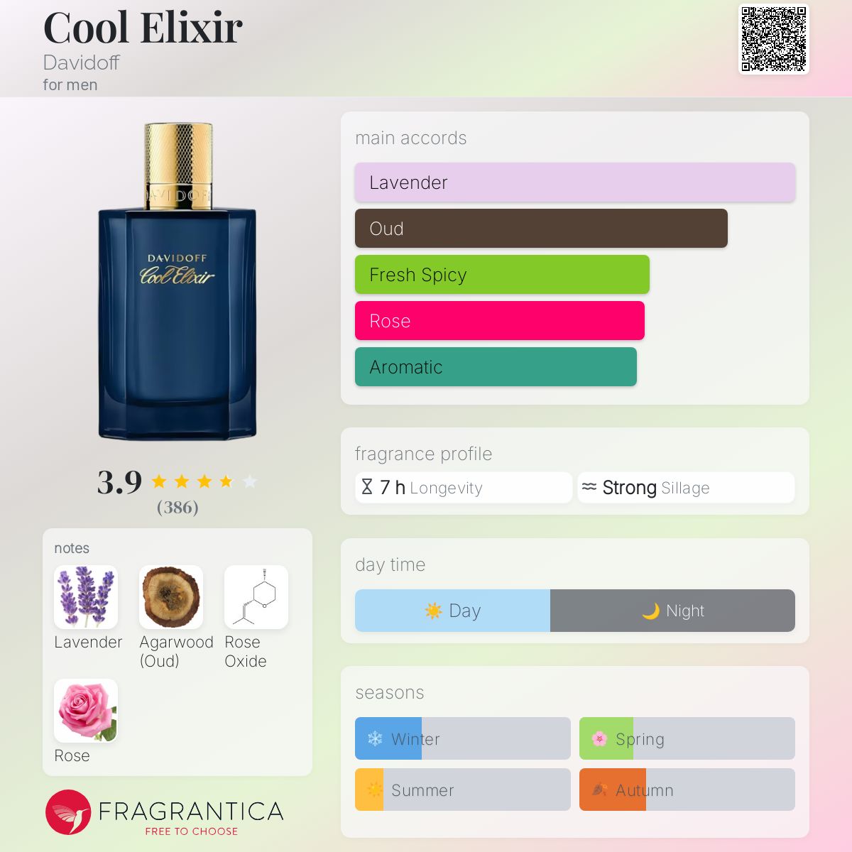 Davidoff Cool Elixir Travel Spray