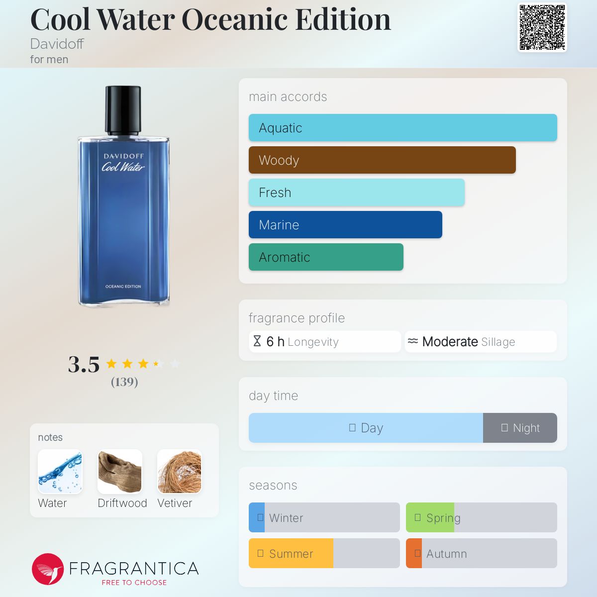 Davidoff Cool Water Oceanic Edition Travel Spray