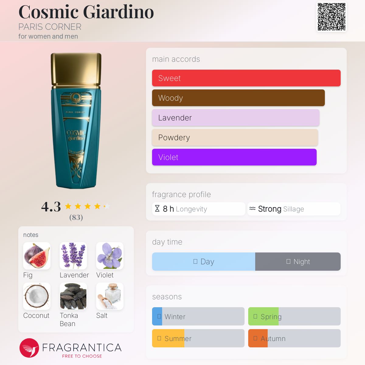 Paris Corner Cosmic Giardino Travel Spray