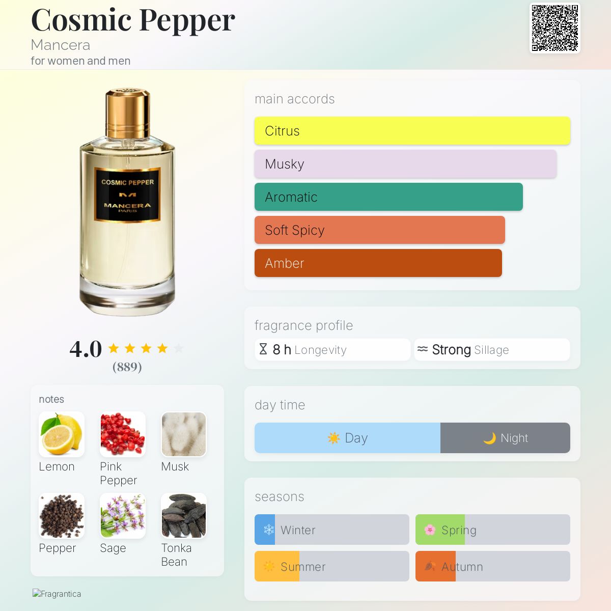 Mancera Cosmic Pepper Travel Spray