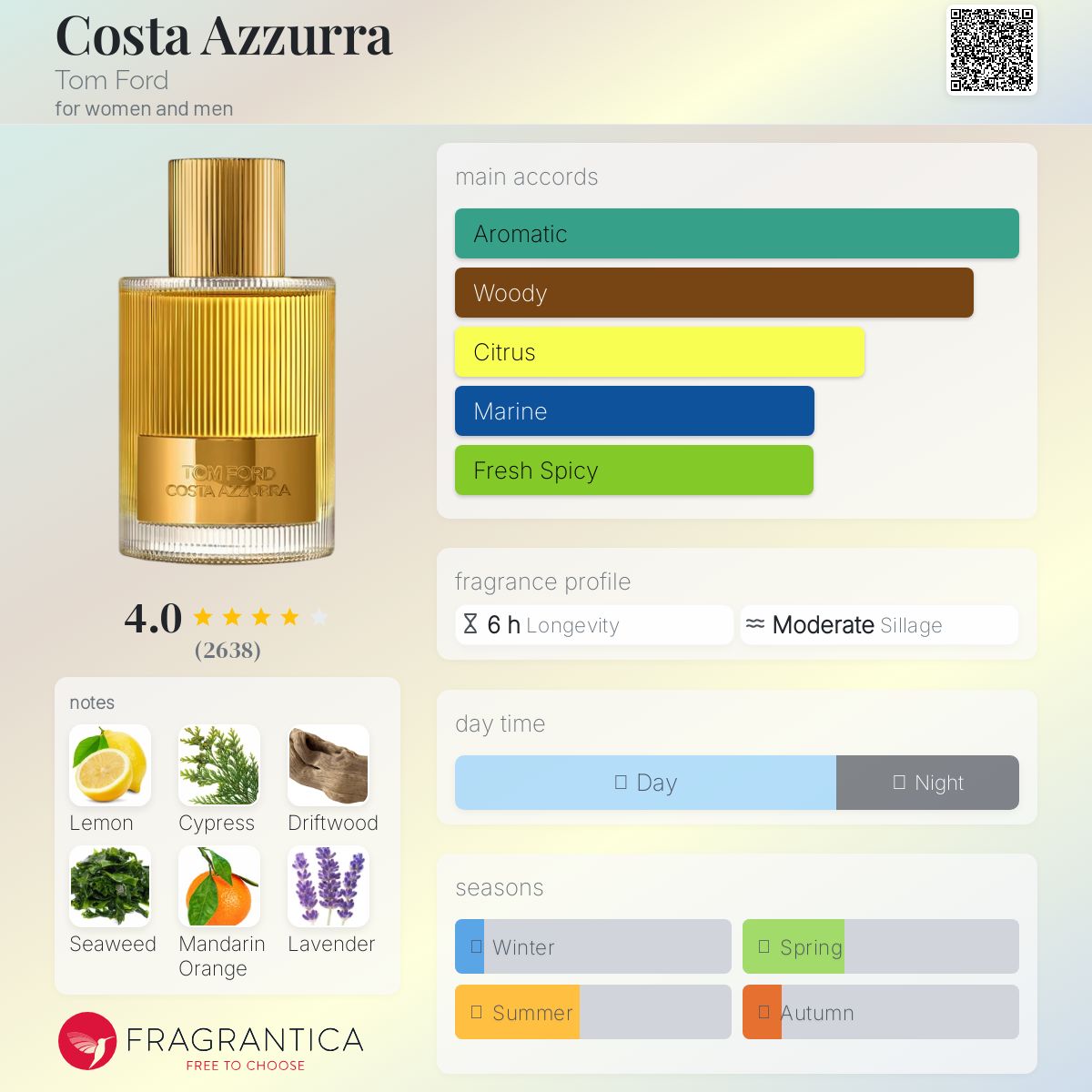 Tom Ford Costa Azzurra EDP Travel Spray