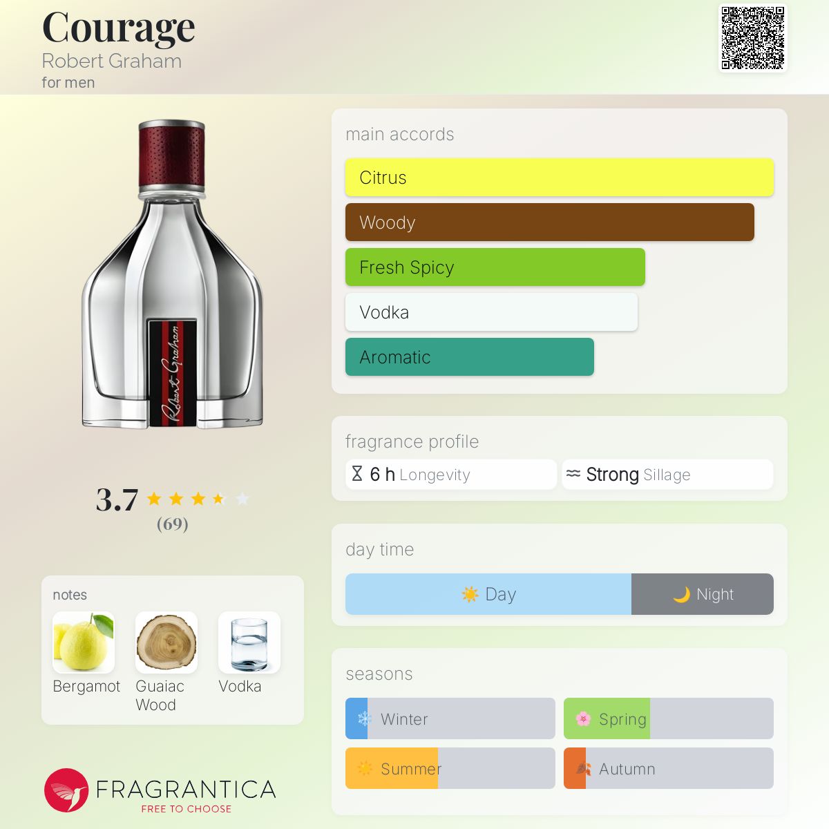 Robert Graham Courage Travel Spray 7.4oz