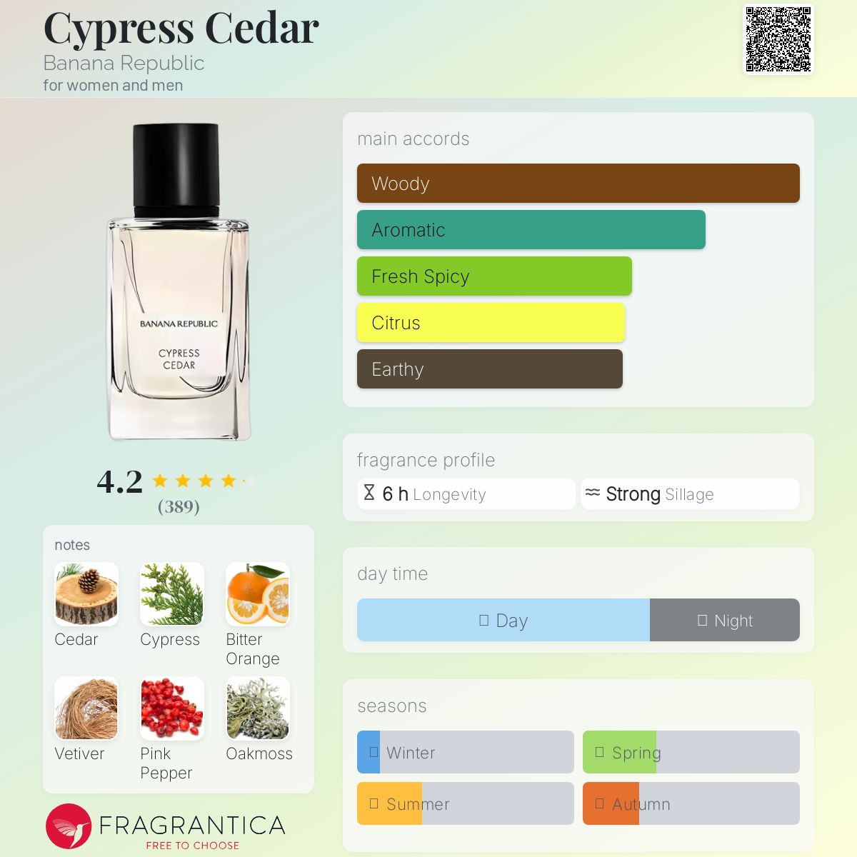 Banana Republic Cypress Cedar Travel Spray 5ml