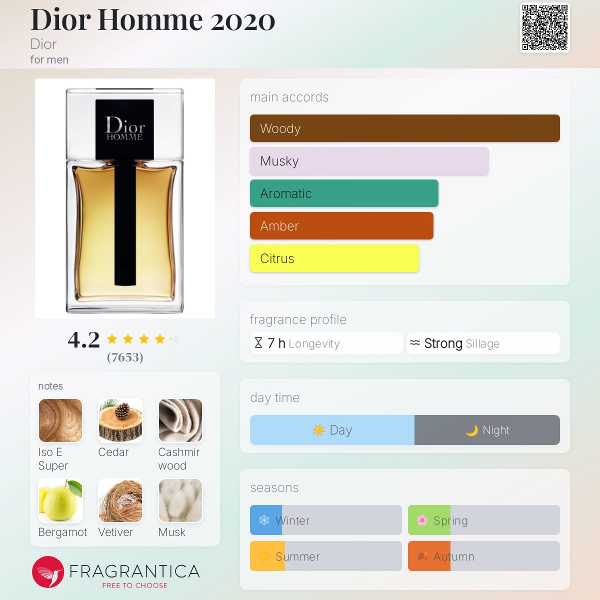 Dior Homme 2020 EDT Travel Spray