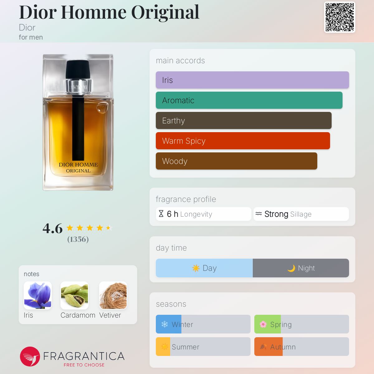 Dior Homme Original Travel Spray