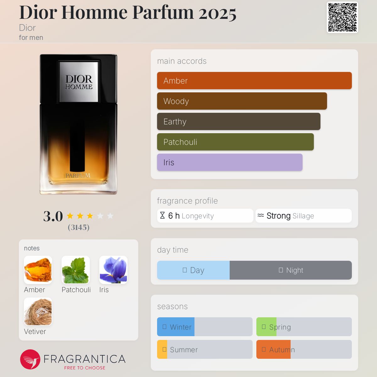 Dior Homme Parfum 2025 Batch Travel Spray
