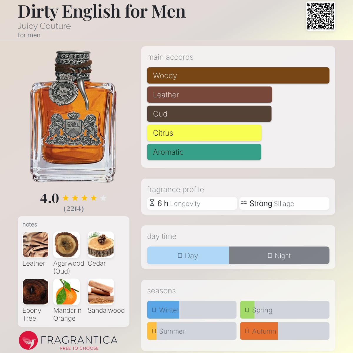 Juicy Couture Dirty English Travel Spray 5ml