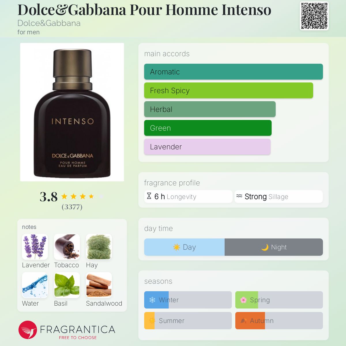 Dolce & Gabanna Pour Homme Intenso Travel Spray