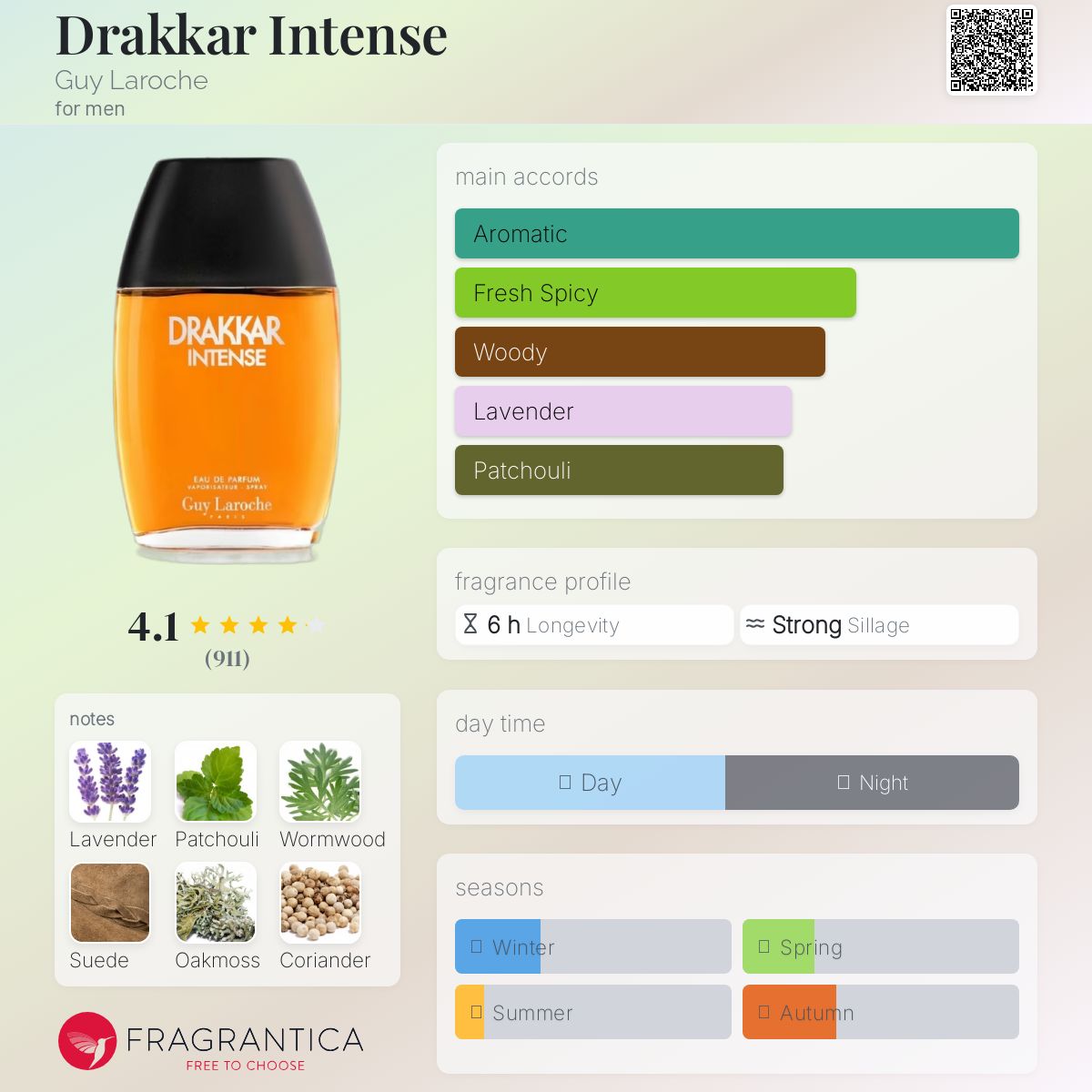 Guy Laroche Drakkar Intense Travel Spray