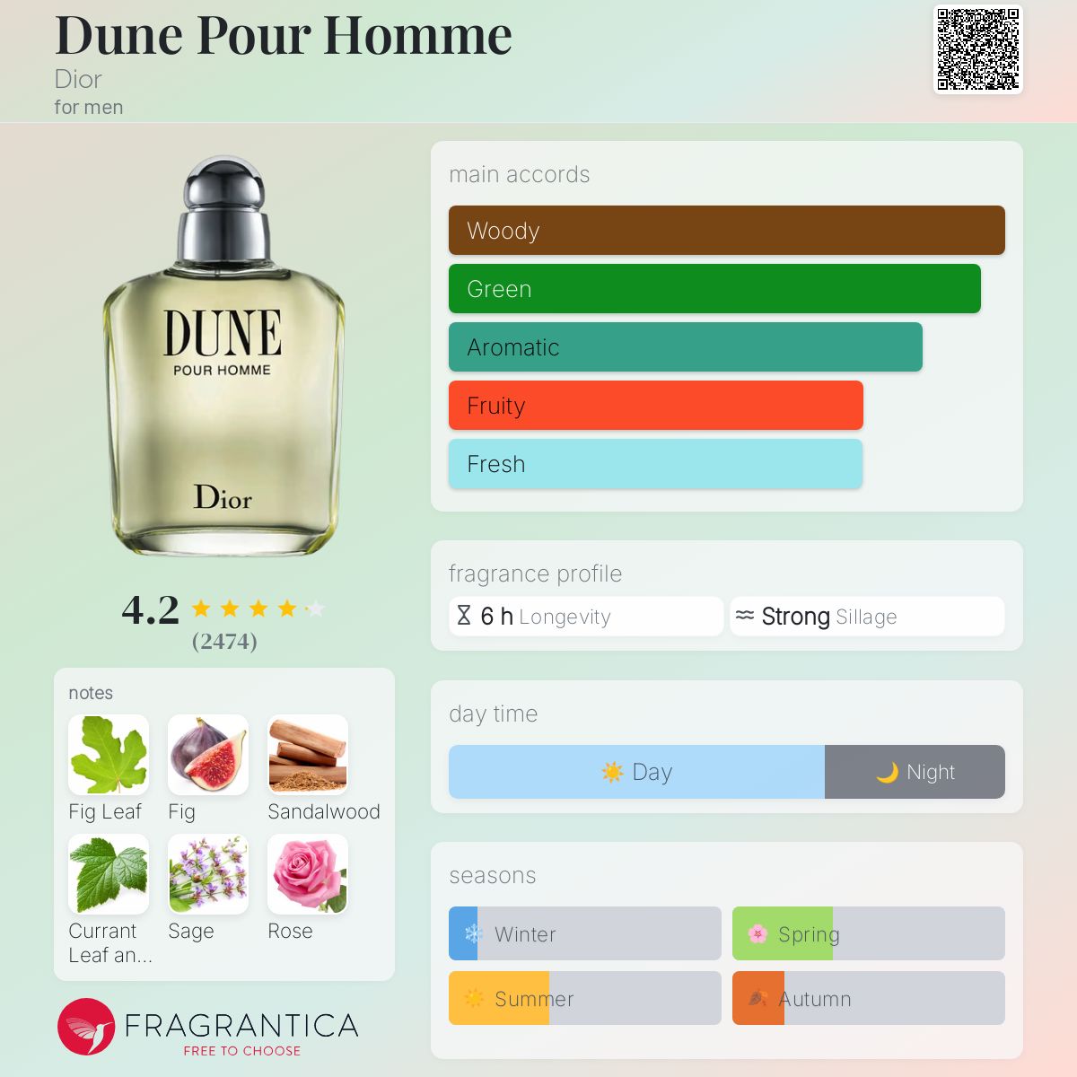 Dior Dune Pour Homme Travel Spray