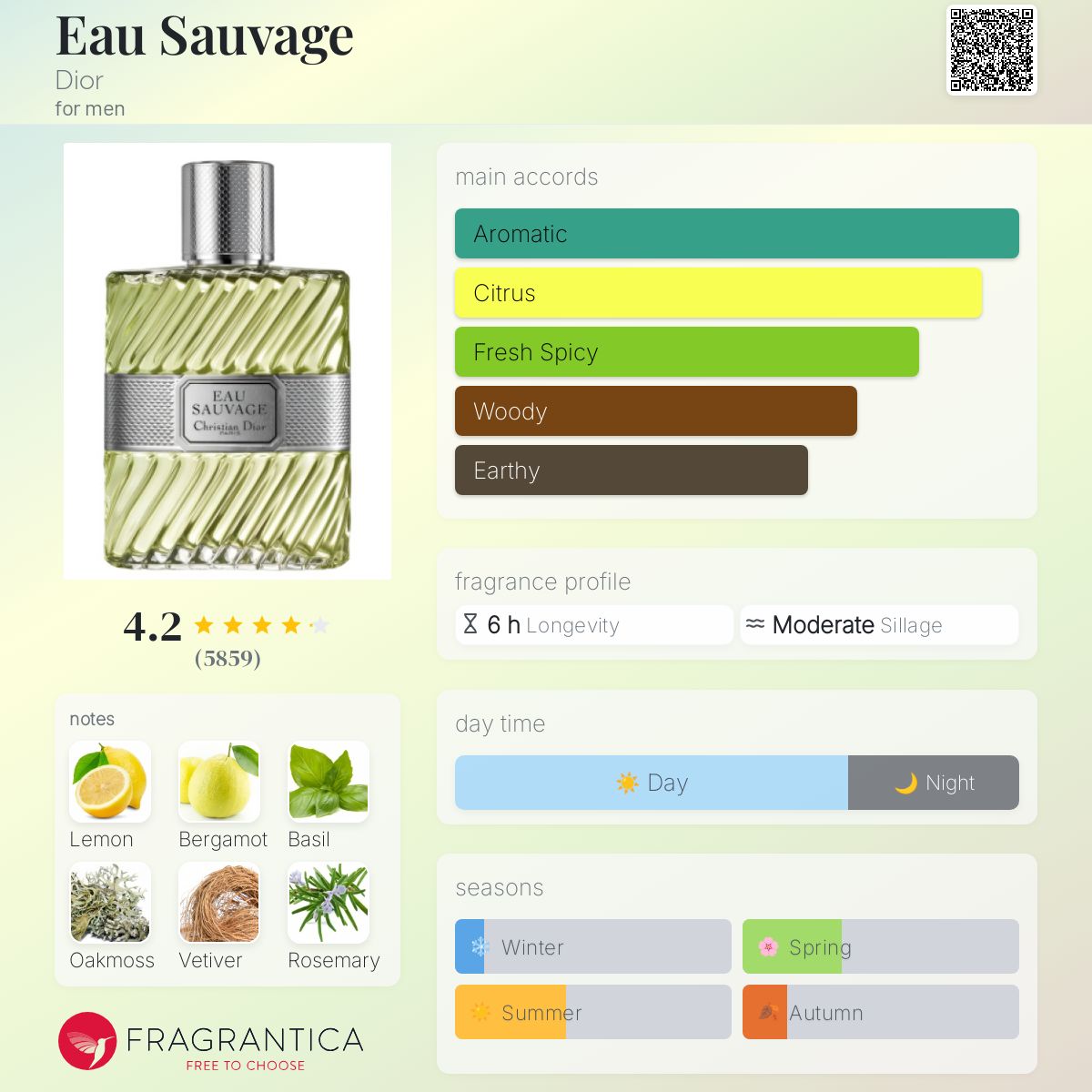 Dior Eau Sauvage EDT Travel Spray