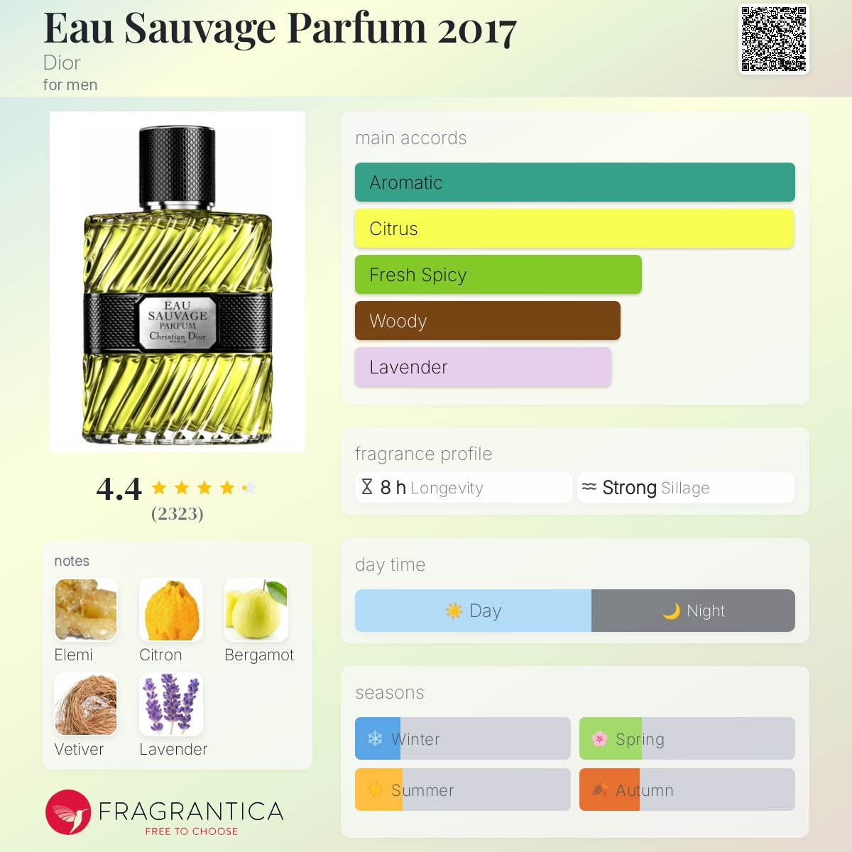 Dior Eau Sauvage Parfum Travel Spray