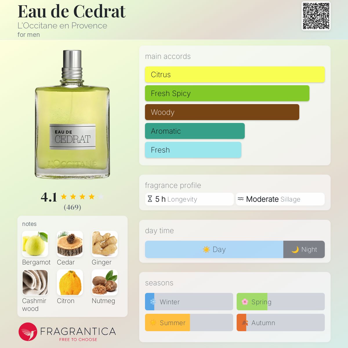L'Occitane Eau de Cedrat Travel Spray