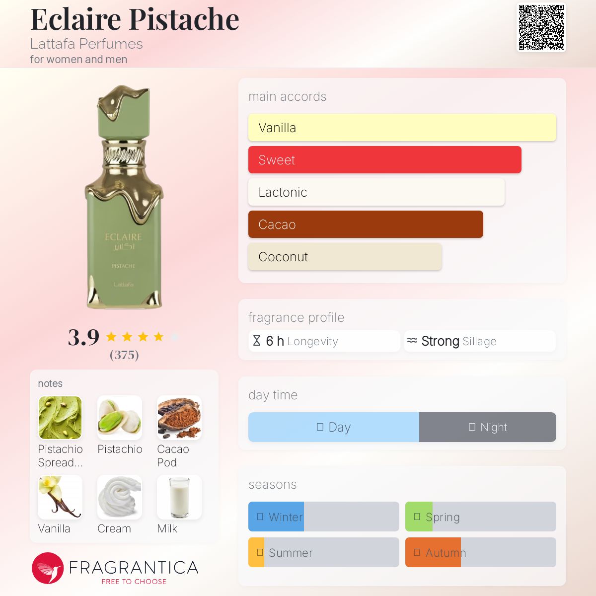 Lattafa Eclaire Pistache Travel Spray