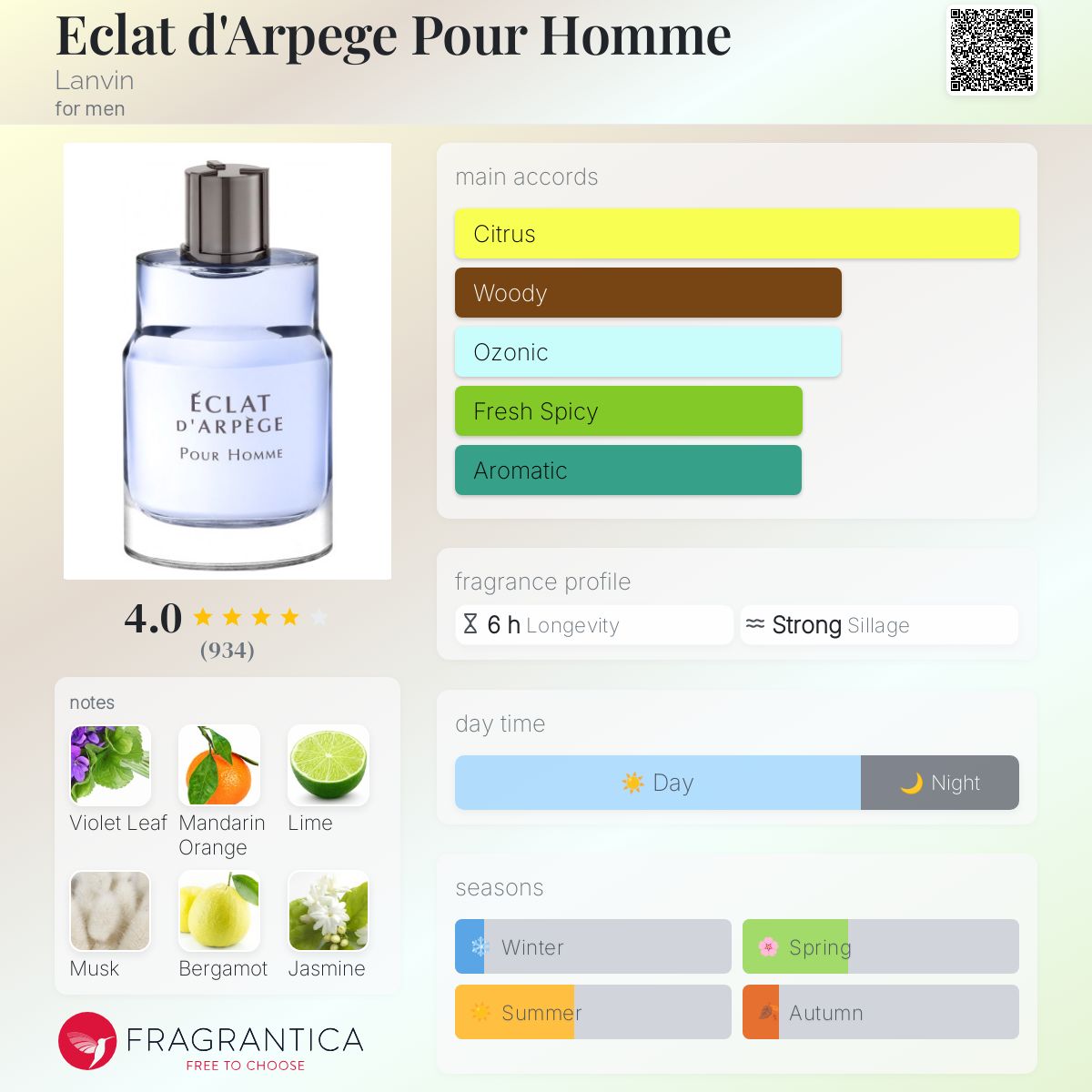 Lanvin Eclat d'Arpege Travel Spray 5ml