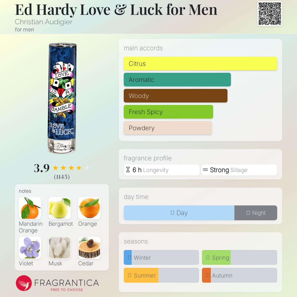 Ed Hardy EDT Love and Luck by Christian Audigier Travel Spray 5ml