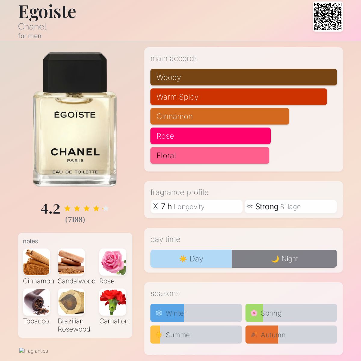 Chanel Egoiste Travel Spray