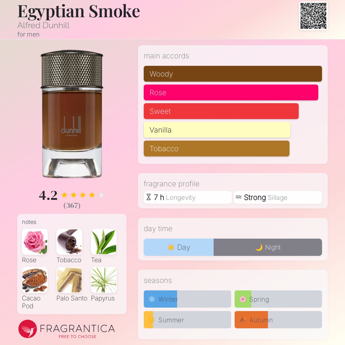 Alfred Dunhill Egyptian Smoke Travel Spray