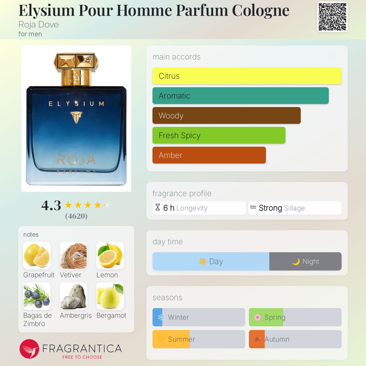 Roja Parfums Elysium Pour Homme Travel Spray