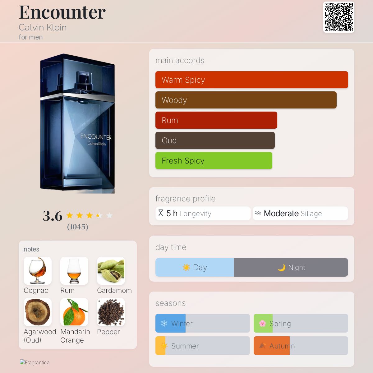 Calvin Klein Encounter Travel Spray