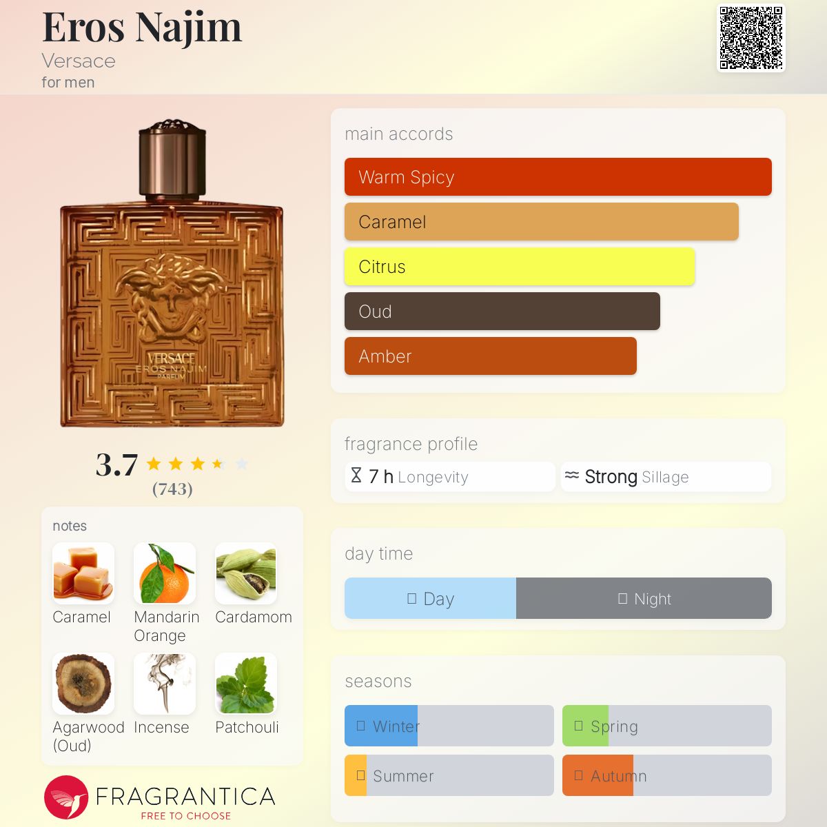 Versace Eros Najim EDP Travel Spray