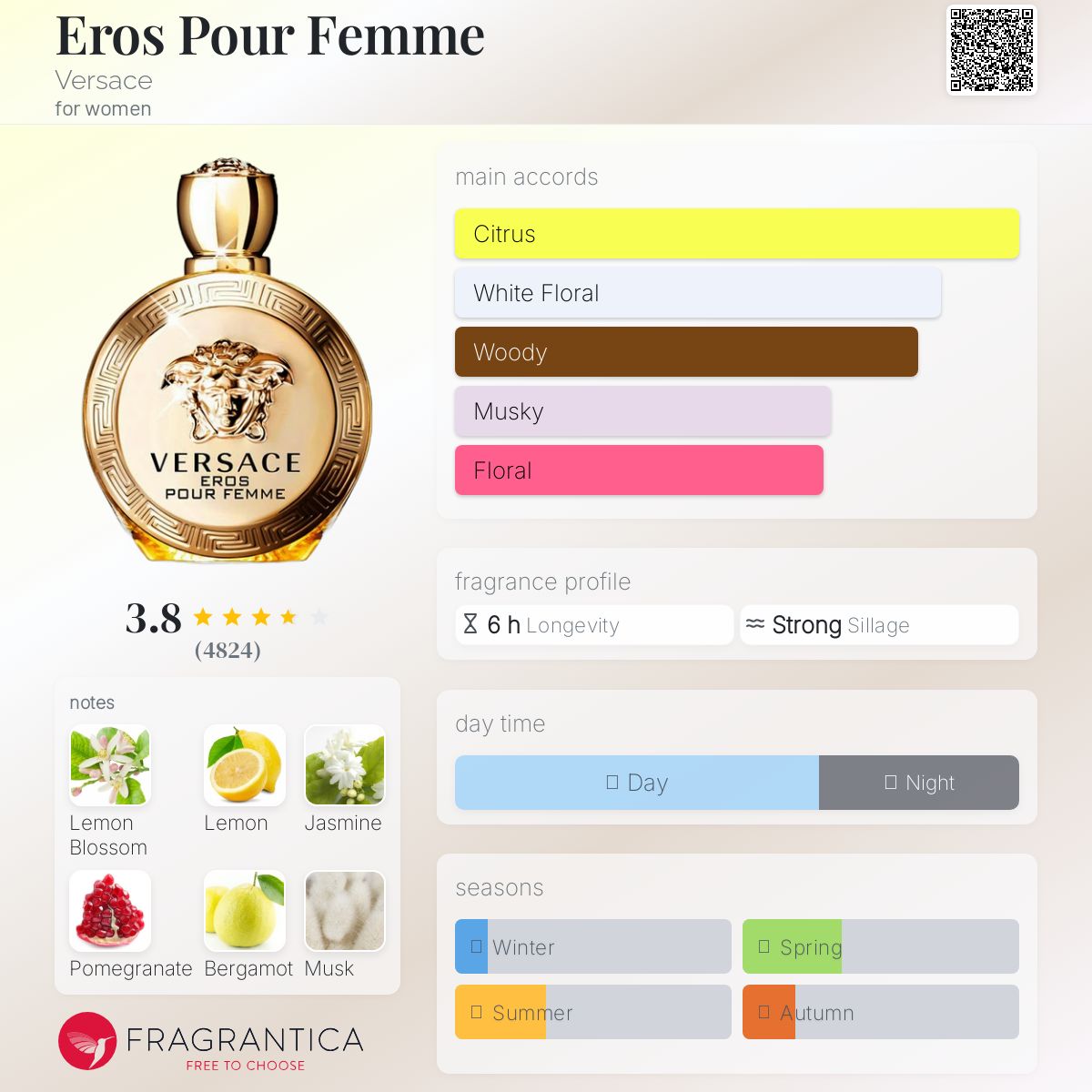 Versace Eros Pour Femme EDT Travel Spray