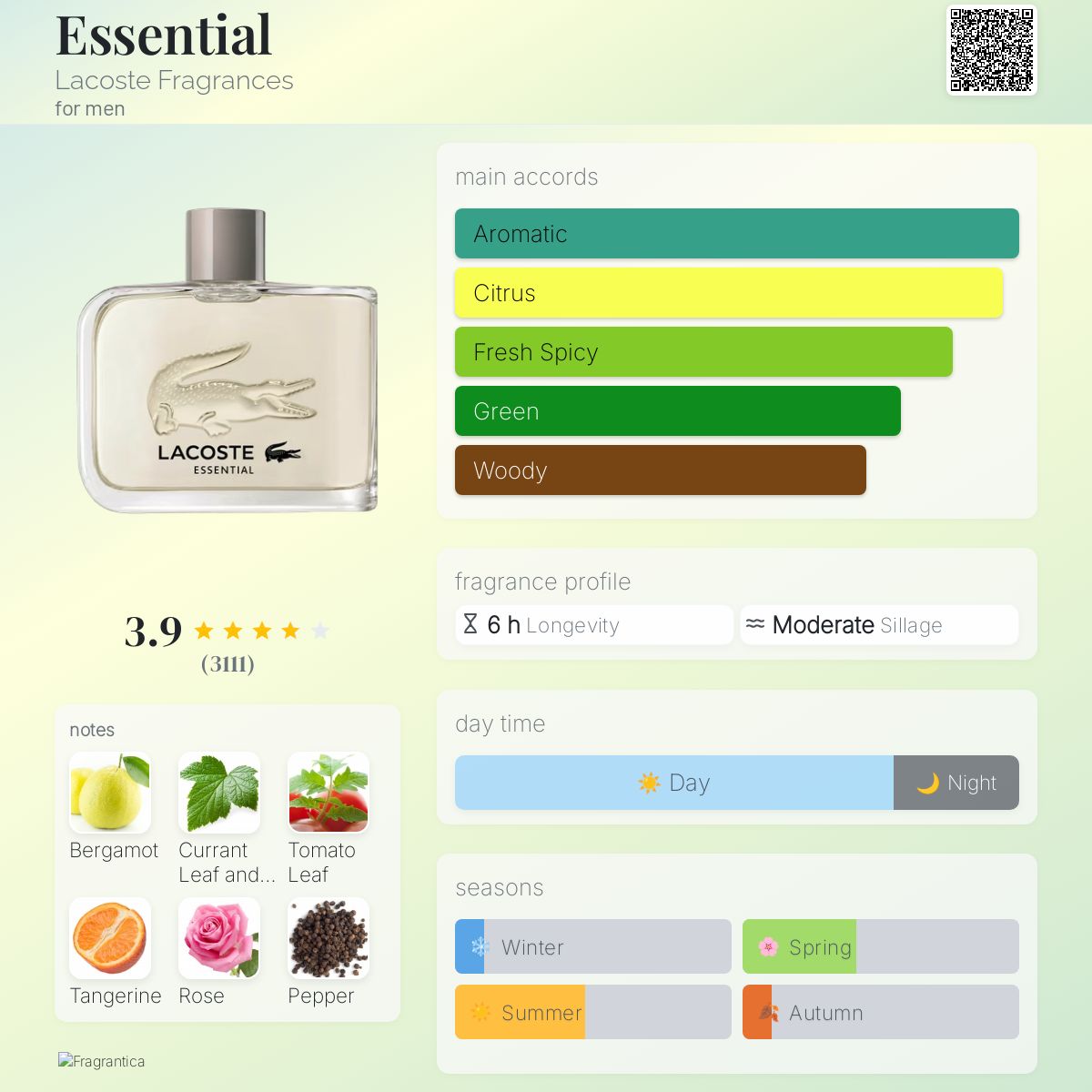 Lacoste Essential Travel Spray